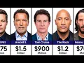 Top 100 Richest Actors in the World 2025