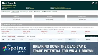 Breaking down A J Brown s Contract for Trade Purposes
