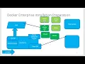Docker Enterprise Install Universal Control Plane UCP - 62
