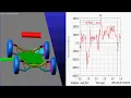 Vehicle Suspension animation in MSC Adams