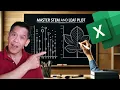 How to Create Stem and Leaf Plots Easily