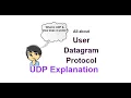 What is UDP and How does it process the Packet