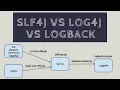 SLF4j VS LOG4j VS LOGBACK Tech Primers