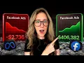 Facebook Ads For Beginners Complete Guide 2026
