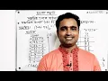 Decimal to Binary HSC Easy ICT Class Learn HSC ICT