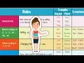 How to Form Regular Plural Nouns in English Singular and Plural Nouns