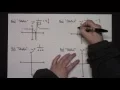 Sketching Rational Functions