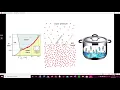 Water Vapor Equilibrium - Fitting Data to Antoine s Equation Part 1