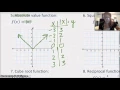 Algebra 2 1 2 1 Parent Functions