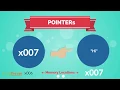 Pointer Concept in C Programming EnggForum