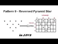 Reverse Pyramid Star Pattern In Java Hindi - 6 Java Pattern Programs
