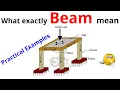 What is Beam Definition and Explanation in Simple Terms