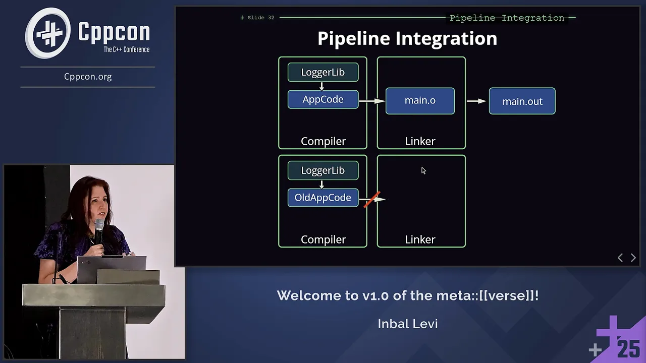 An Introduction to the new C++ 26 "Reflection" Feature - Inbal Levi - CppCon 2025