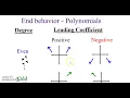 End Behavior of Polynomials from an Equation