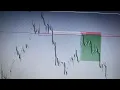Market Structure Explained for Beginners HH HL LH LL BOS CHOCH