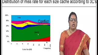 Cache Optimizations II