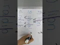 Lesson 25 Spelling Word Sort pg 329