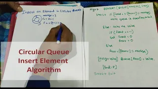 Insert an element in Circular Queue Algorithm with example in Hindi