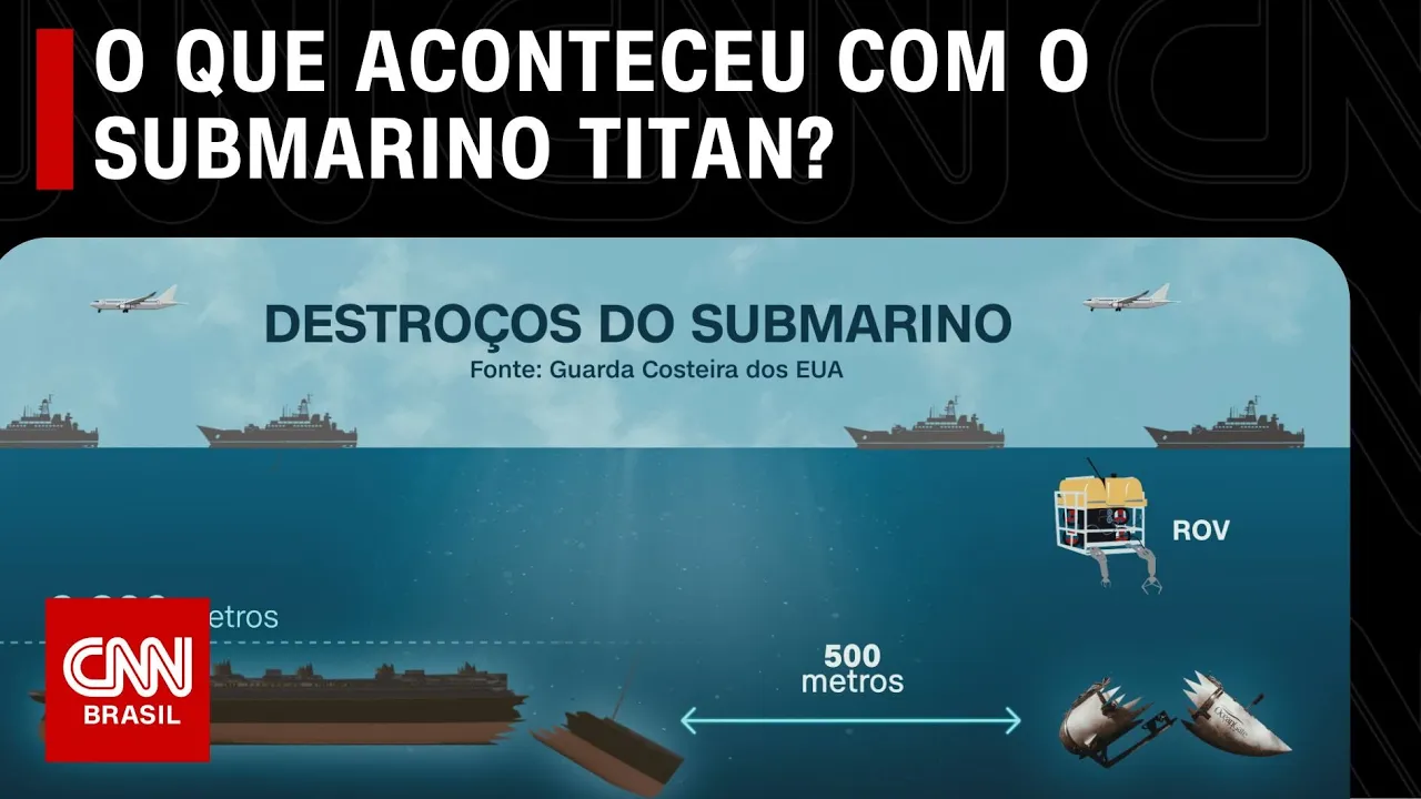 O que aconteceu com o submarino cujos destroços foram achados perto do Titanic? | LIVE CNN