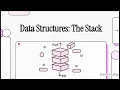 DSA WEEK 4 Part 1 The Stack BIT S3