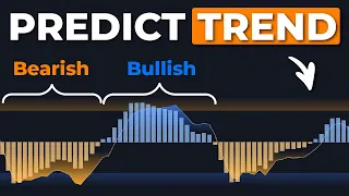 The MSO Indicator Most Accurate Momentum Indicator on Tradingview