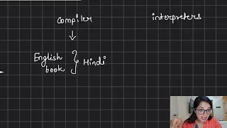 Module 2 How Python Works Internally Why computer works on Binary Compiler vs Interpreter