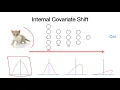 PyTorch Lab-09-4 Batch Normalization