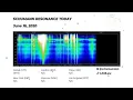 Schumann Resonance Today Live Graph