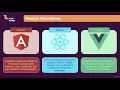 React - The Complete Guide incl Hooks React Router Redux Part-5