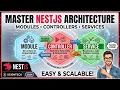 The Power of 3 How Modules Controllers and Services Run NestJS