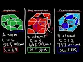 Unit Cell Chemistry   Simple Cubic, Body Centered Cubic, Face Centered Cubic Crystal Lattice Structu