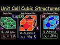 Unit Cell Chemistry Simple Cubic Body Centered Cubic Face Centered Cubic Crystal Lattice Structu