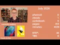 Wrap up July 2026