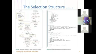 Computer Programming Logic Selection Control Structure - Decision Making Statements