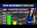 Dallas weather Mar 10 morning forecast