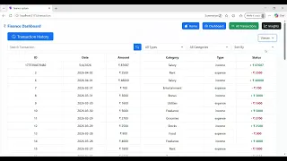 Finance Dashboard Web App Expense Tracker Charts Budget Insights React Project Demo