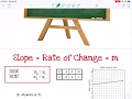 Algebra 1 Unit 4 Review