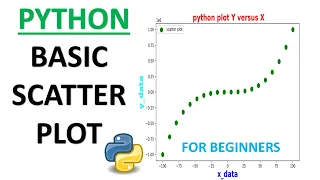 Scatter plot in Python Python tutorials For Beginners Plotting in Python