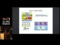 Viral B Shah - The many ways of parallel computing with Julia