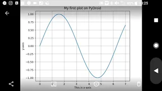 Android Plot a Function in Python with Matplotlib Pydroid