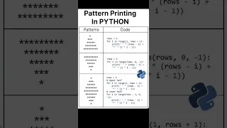 Master Pattern Printing in Python Coding for Beginners