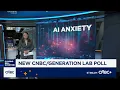 New survey finds young Americans increasingly pessimistic around AI