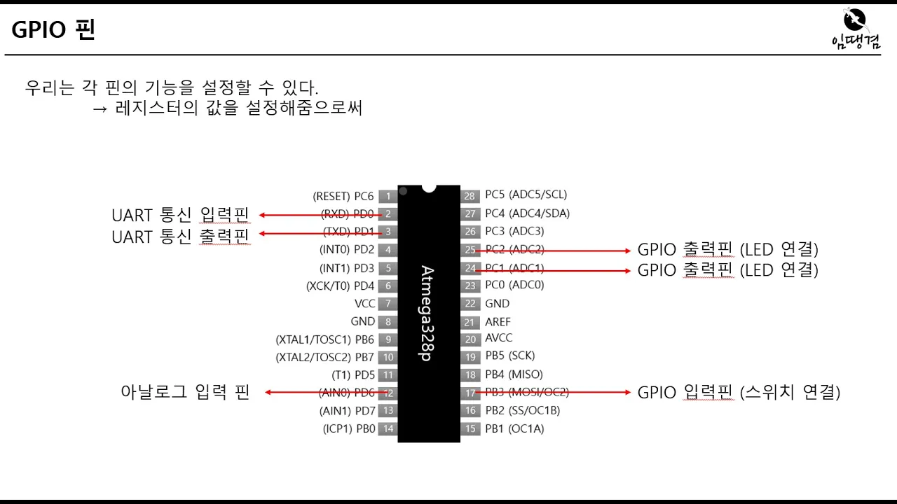 [임베디드 기초 뿌수기 5-1] 임베디드의 시작, GPIO란?