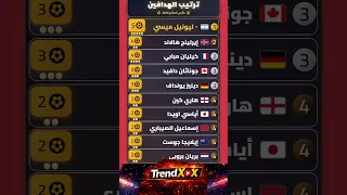 ترتيب هدافي كأس العالم      بعد الجولة الثانية   ميسي في الصدارة وهالاند ومبابي يلاحقانه دندنها