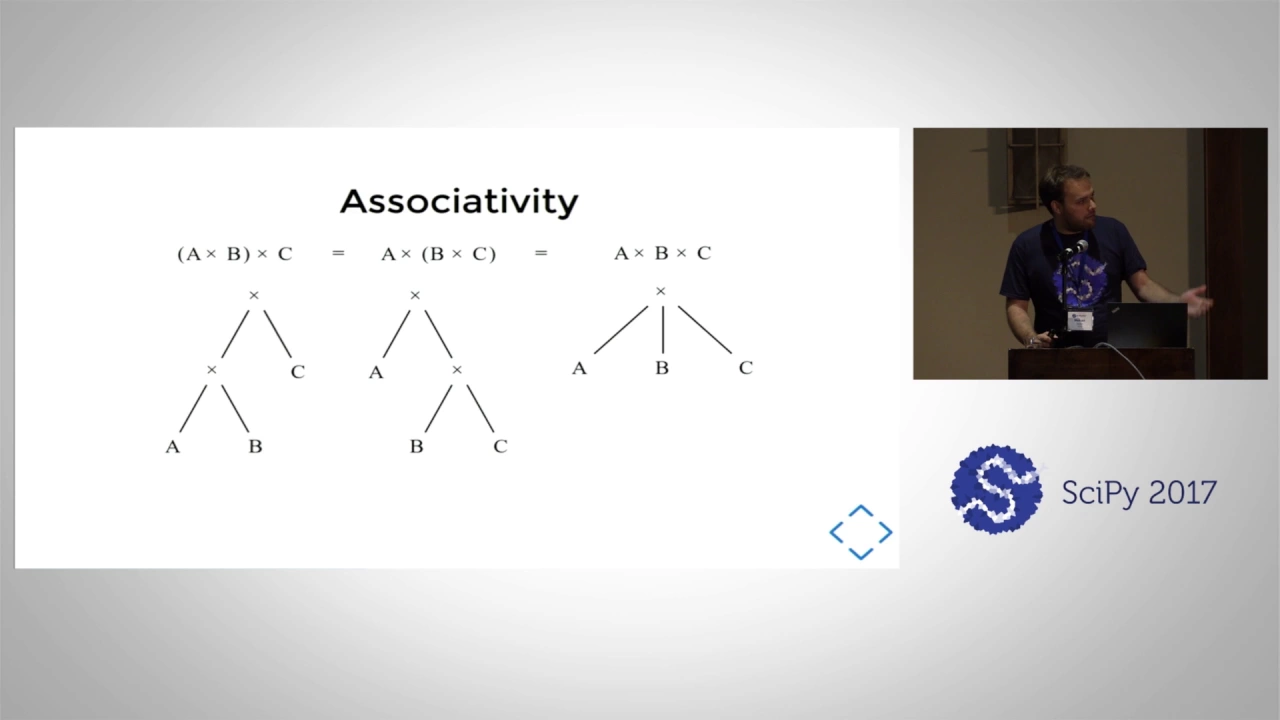 MatchPy A Pattern Matching Library | SciPy 2017 | Manuel Krebber