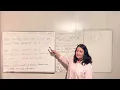 PDE Lecture Introduction to Sobolev spaces Part 1