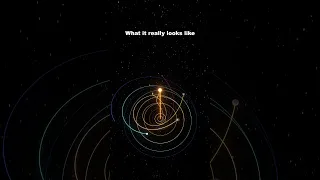 How Solar System really moves