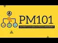 Project Management 101 Training Introduction to Project Management Project Management Basics