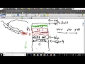 Exploit-Exercises Protostar Stack5 Exploit
