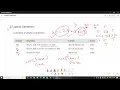 Logical Operators in Python with Examples and or not Operators Python for Beginners Ep 11
